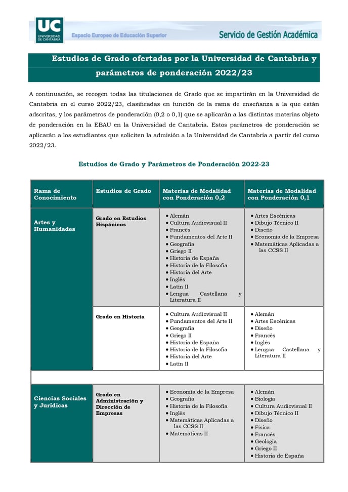 Estudios de Grado y Ponderaciones 2022-23_page-0001