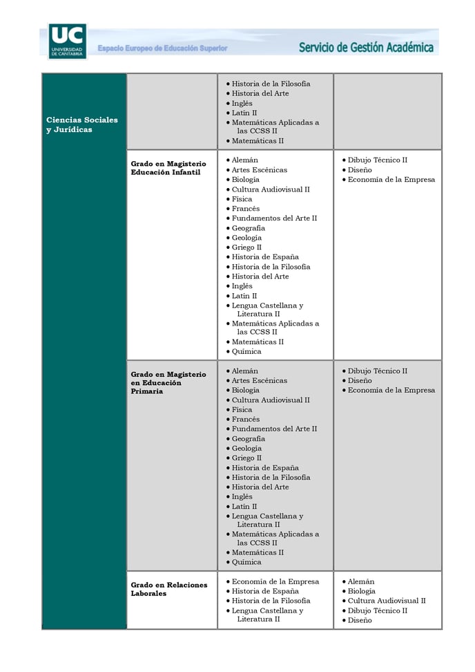 Estudios de Grado y Ponderaciones 2022-23_page-0003