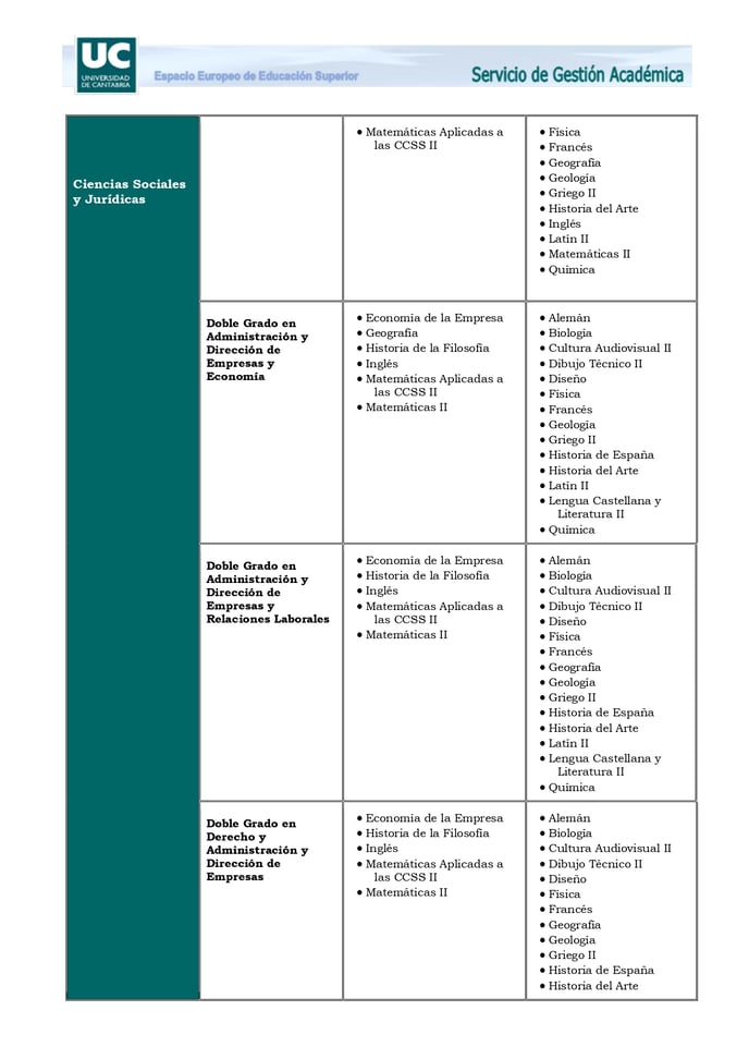 Estudios de Grado y Ponderaciones 2022-23_page-0004