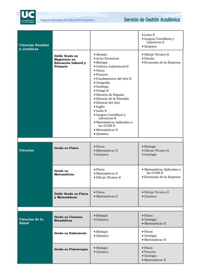 Estudios de Grado y Ponderaciones 2022-23_page-0005