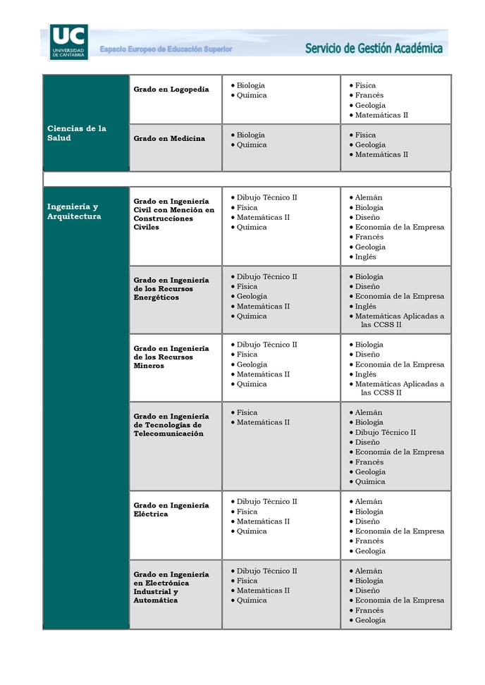 Estudios de Grado y Ponderaciones 2022-23_page-0006