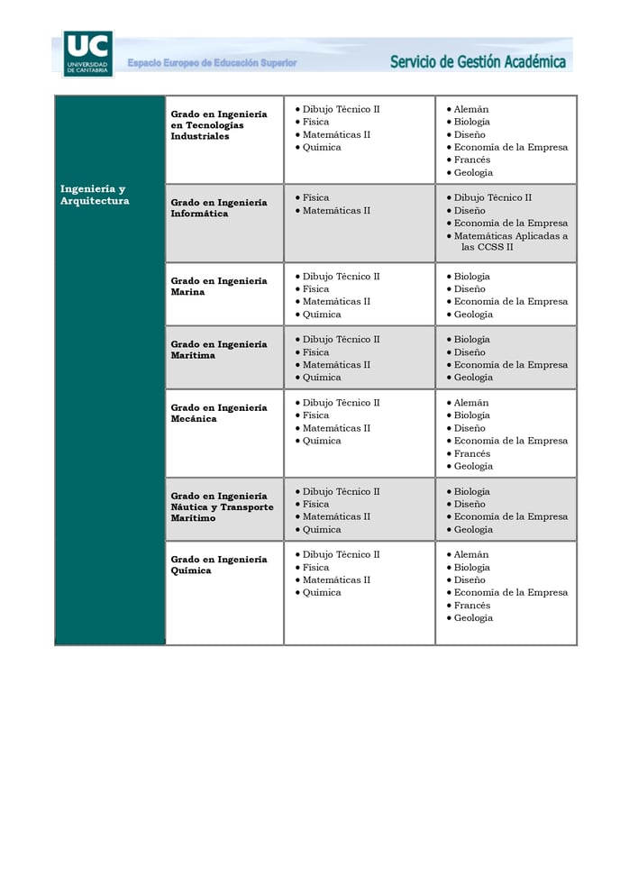 Estudios de Grado y Ponderaciones 2022-23_page-0007