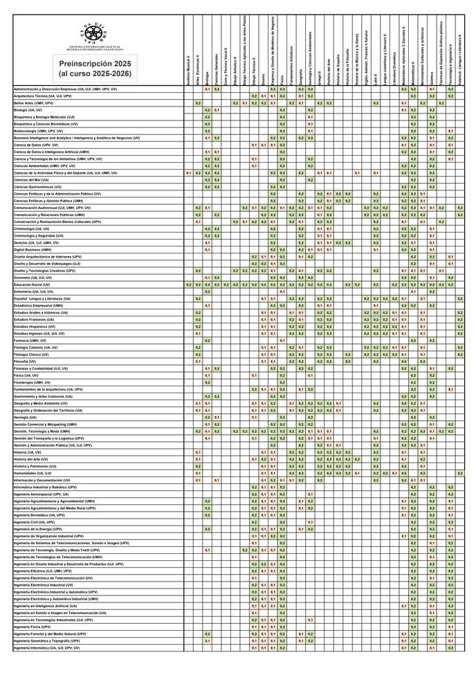 PONDERACIONES CV 2025_page-0001