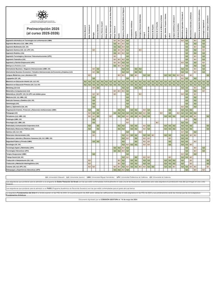 PONDERACIONES CV 2025_page-0002