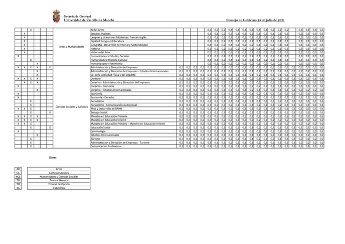 Parametros de ponderacion 2022-23_page-0002