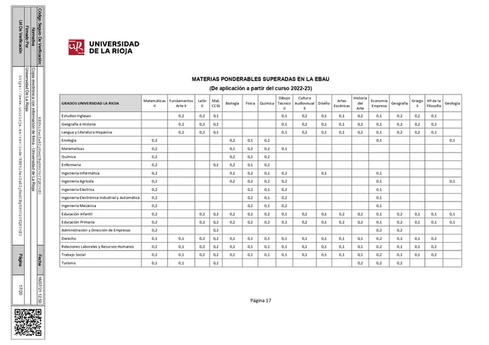 Parametros_ponderacion_desde_2022-23_page-0001