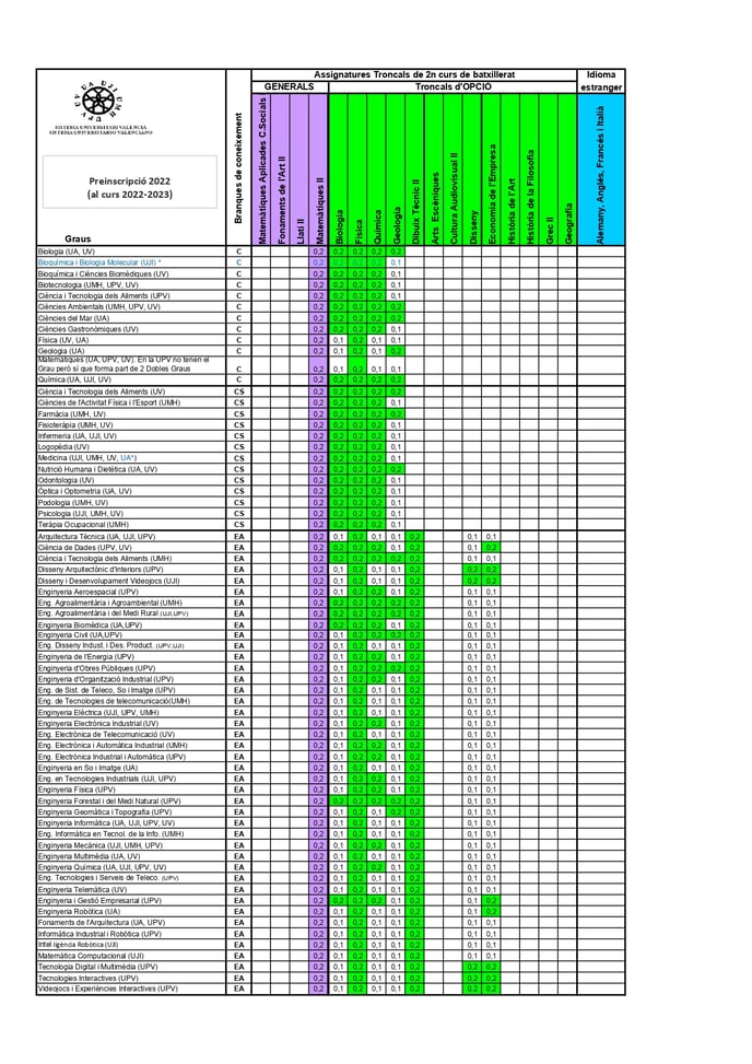 Ponderaciones 2022-23_page-0001