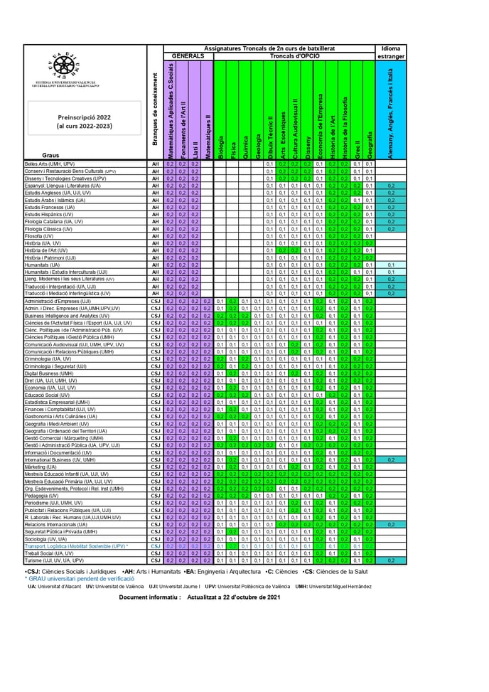 Ponderaciones 2022-23_page-0002