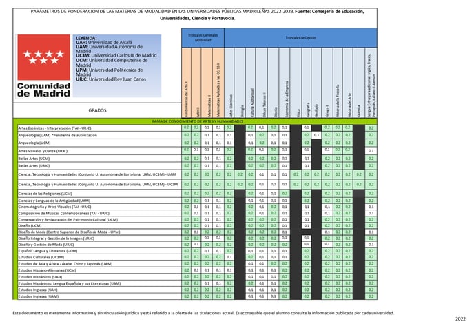 Ponderaciones Madrid 22-23_page-0001