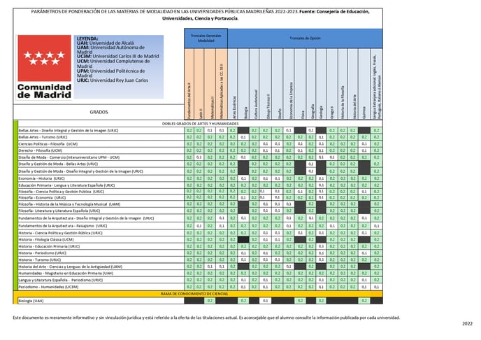 Ponderaciones Madrid 22-23_page-0003