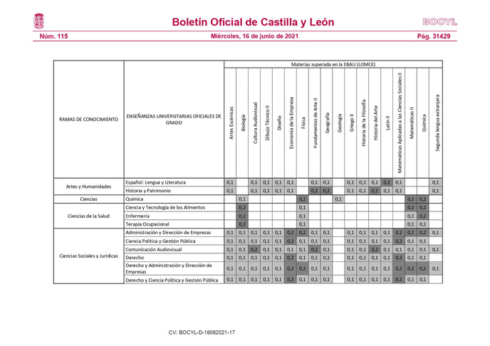 Ponderaciones_CyL_page-0001