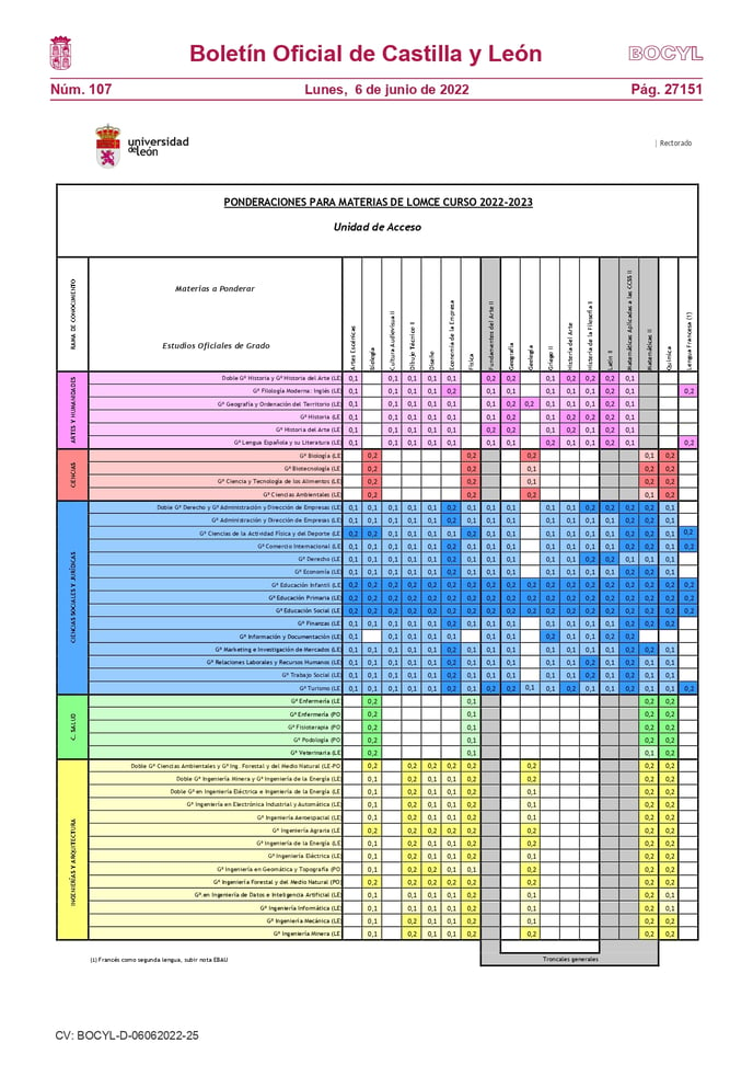 Ponderaciones_CyL_page-0003