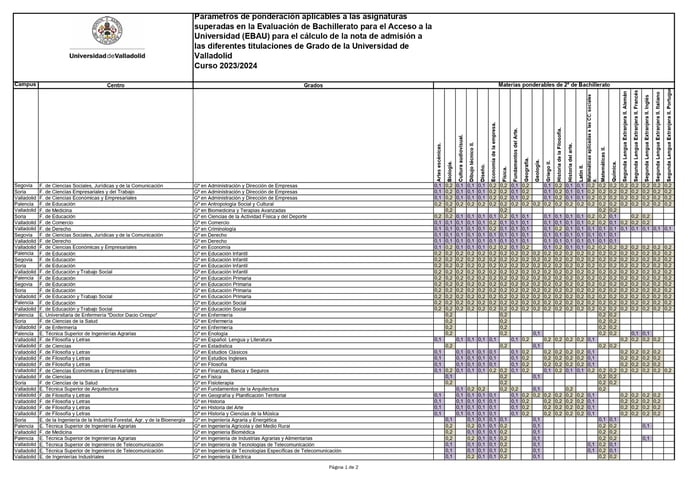 Ponderaciones_CyL_page-0007