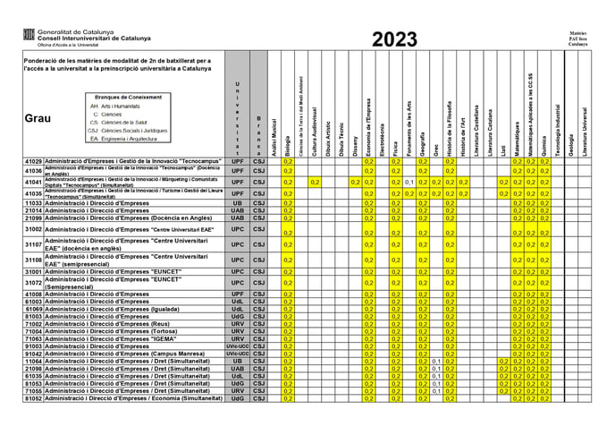 Ponderacions-2023-Asignaturas ofrtadas de fuera_page-0001