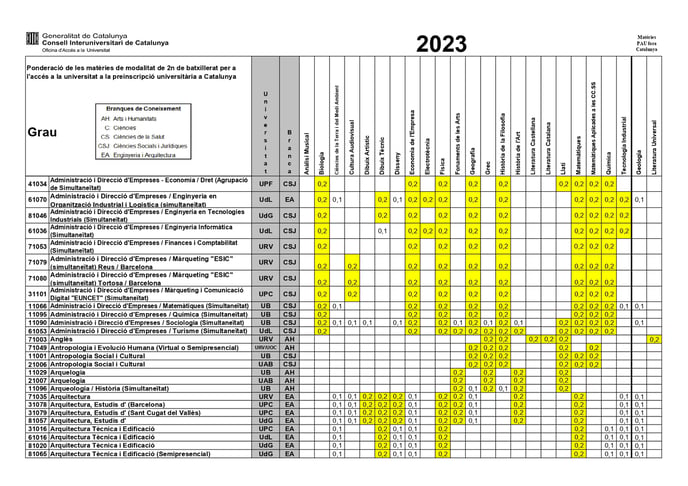 Ponderacions-2023-Asignaturas ofrtadas de fuera_page-0002