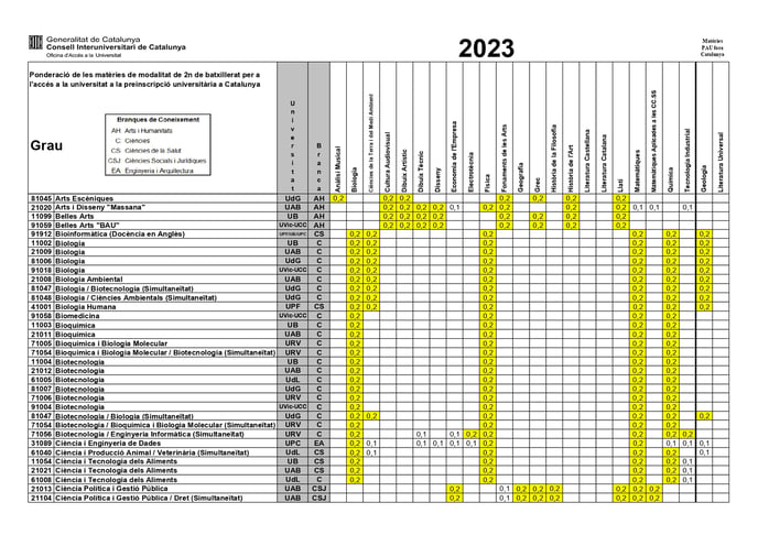 Ponderacions-2023-Asignaturas ofrtadas de fuera_page-0003