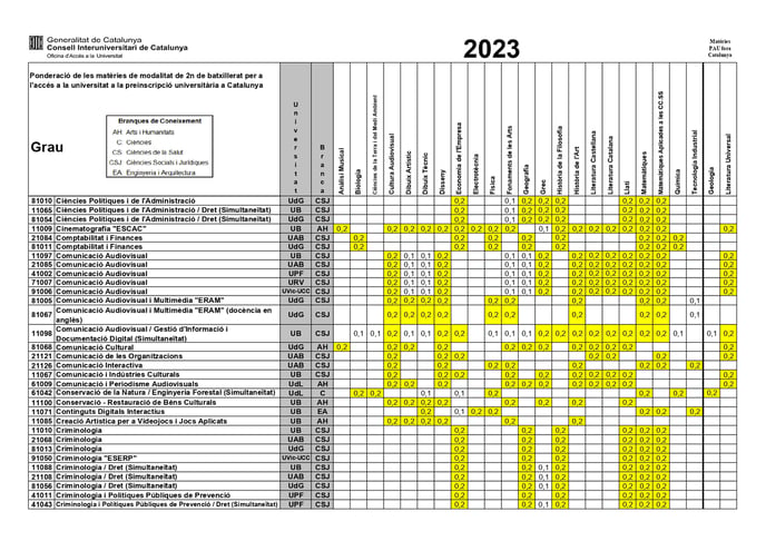 Ponderacions-2023-Asignaturas ofrtadas de fuera_page-0005