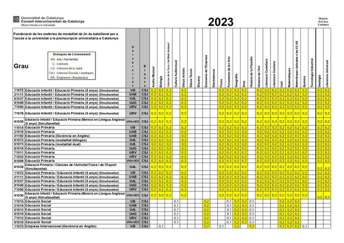 Ponderacions-2023-Asignaturas ofrtadas de fuera_page-0008