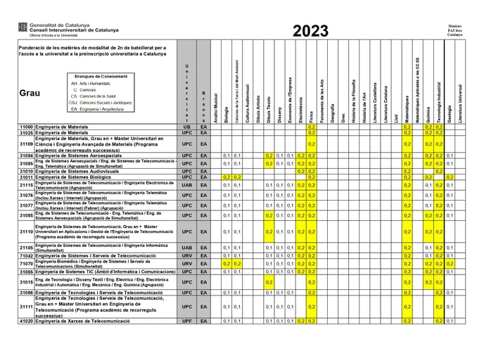 Ponderacions-2023-Asignaturas ofrtadas de fuera_page-0010