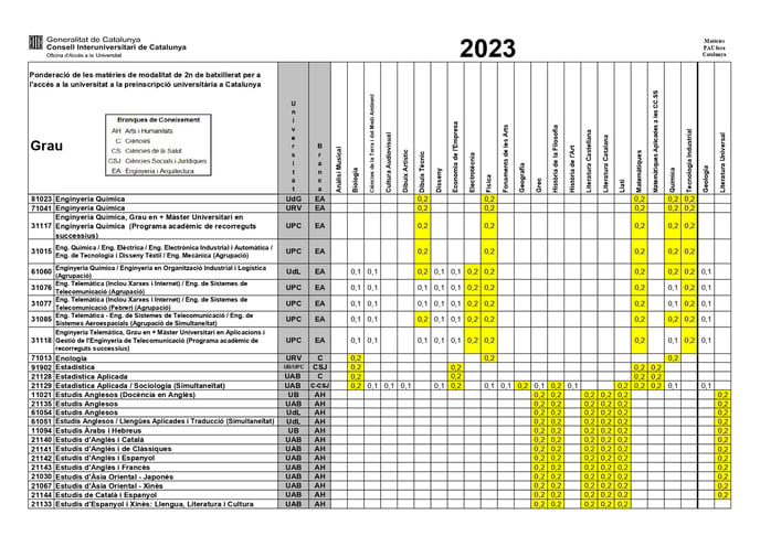 Ponderacions-2023-Asignaturas ofrtadas de fuera_page-0014