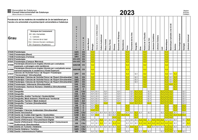 Ponderacions-2023-Asignaturas ofrtadas de fuera_page-0016