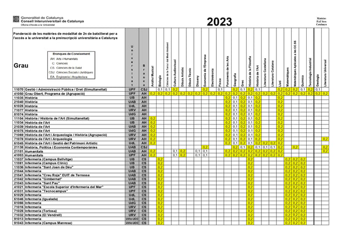 Ponderacions-2023-Asignaturas ofrtadas de fuera_page-0017