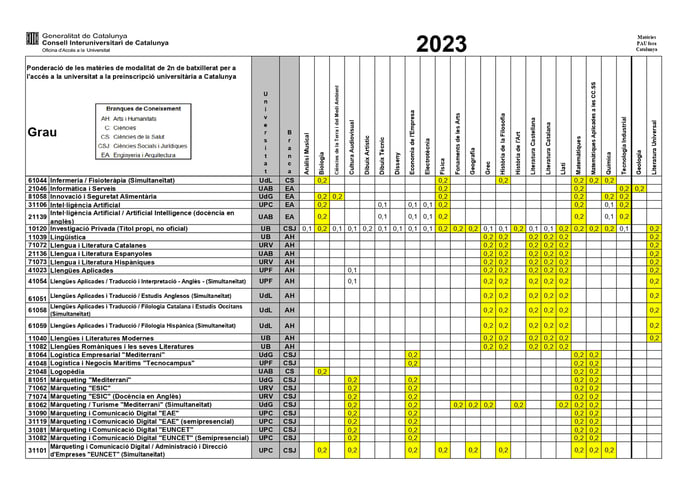 Ponderacions-2023-Asignaturas ofrtadas de fuera_page-0018