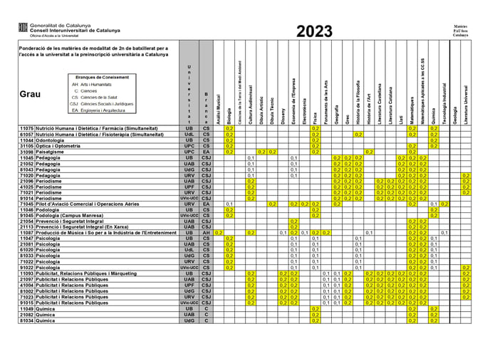 Ponderacions-2023-Asignaturas ofrtadas de fuera_page-0020