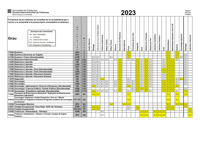 Ponderacions-2023-Asignaturas ofrtadas de fuera_page-0021