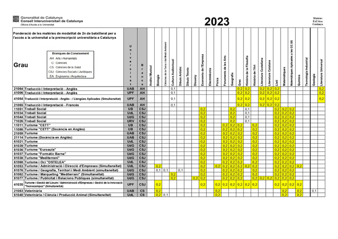 Ponderacions-2023-Asignaturas ofrtadas de fuera_page-0022