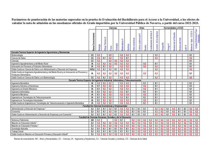 parametros_ponderacion_22-23_page-0001