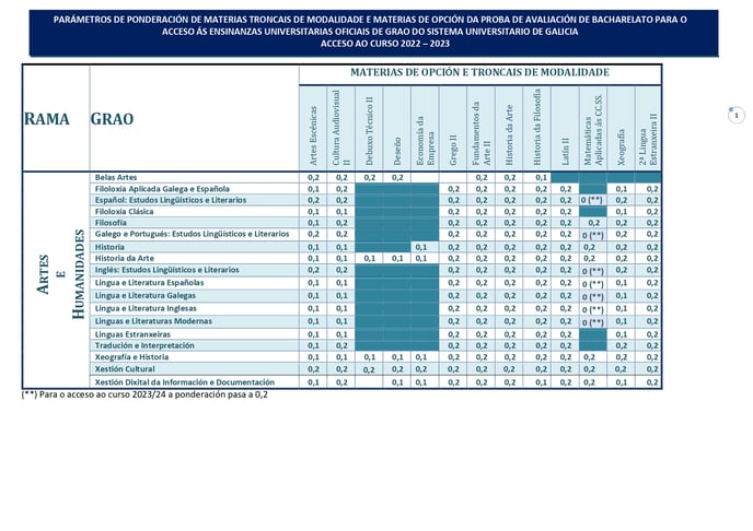 ponderacions-2022-23_page-0001